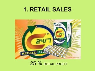 1. RETAIL SALES




  25 % RETAIL PROFIT
 