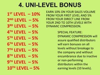 4. UNI-LEVEL BONUS
                  EARN 10% ON YOUR SALES VOLUME
1 LEVEL – 10%
 ST
                  FROM YOUR FIRST LEVEL AND 5%
2ND LEVEL – 5%    FROM YOUR DIRECT LINE FROM
                  YOUR 2ND TO 10TH LEVELS WITH
3RD LEVEL – 5%    DYNAMIC COMPRESSION.
4TH LEVEL – 5%          SPECIAL FEATURE:
                        DYNAMIC COMPRESSION will
5TH LEVEL – 5%          assure qualified distributors
6TH LEVEL – 5%          will earn bonuses on all
                        levels without breakage to
7TH LEVEL – 5%          the company and without
8TH LEVEL – 5%          encumbrance due to inactive
                        or non-performing
9TH LEVEL – 5%          distributors within the
10TH LEVEL – 5%         earning levels (10 levels).
 