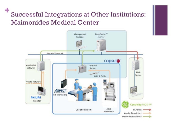 Medical Device Integration Alliance Of Chicago UIC Team Analysis