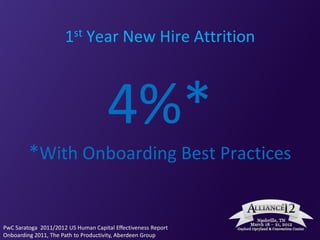 1st Year New Hire Attrition



                                     4%*
         *With Onboarding Best Practices


PwC Saratoga 2011/2012 US Human Capital Effectiveness Report
Onboarding 2011, The Path to Productivity, Aberdeen Group
 