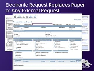 Electronic Request Replaces Paper
or Any External Request
 