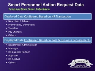 Smart Personnel Action Request Data
     Transaction User Interface

Displayed Data Configured Based on HR Transaction
 •   New Hires / Rehires
 •   Promotions / Demotions
 •   Transfers
 •   Pay Changes
 •   Others
Displayed Data Configured Based on Role & Business Requirements
 •   Department Administrator
 •   Manager
 •   HR Business Partner
 •   Approver
 •   HR Analyst
 •   Others
 