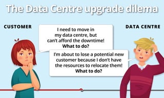 The Data Centre upgrade dilema
CUSTOMER DATA CENTRE
I need to move in
my data centre, but
can’t afford the downtime!
What to do?
I’m about to lose a potential new
customer because I don’t have
the resources to relocate them!
What to do?
 