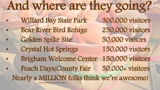 And where are they going?
• Willard Bay State Park 300,000 visitors
• Bear River Bird Refuge 250,000 visitors
• Golden Spike Site 50,000 visitors
• Crystal Hot Springs 150,000 visitors
• Brigham Welcome Center 150,000 visitors
• Peach Days/County Fair 50,000+ visitors
Nearly a MILLION folks think we’re awesome!
 