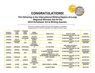 CONGRATULATIONS!
              The following is the International Writing Region-at-Large
                             Regional Winners list for the
                        2012 Scholastic Art & Writing Awards.

                              This list is sorted by State and then the Student’s Last Name
                              Please press Ctrl + F for PC or Command F for a Mac to find your name.

          STUDENT   STUDENT
SCHOOL      LAST     FIRST          WORK
COUNTRY    NAME      NAME         CATEGORY                    WORK TITLE                         SCHOOL NAME           AWARD
                                                                                           ETOBICOKE SCHOOL OF THE
CANADA     AHMED     SHIREEN       POETRY                      NACHASH                              ARTS             SILVER KEY
                    ALEXANDR      DRAMATIC                                                 ETOBICOKE SCHOOL OF THE
CANADA     BAILEY       A           SCRIPT                      CANCER                              ARTS             SILVER KEY
          BANDARM                   SHORT                                                  ETOBICOKE SCHOOL OF THE   HONORABLE
CANADA     ALIEVA     EVA           STORY                         HOPE                              ARTS              MENTION
                                  PERSONAL
                                 ESSAY/MEMOI                                                 BNEI AKIVA SCHOOLS -
CANADA    BERGMAN   STEPHANIE         R                      TO THE FROG                        ULPANAT OROT         SILVER KEY
                                                                                           ETOBICOKE SCHOOL OF THE
CANADA    BROWN     VERONICA        POETRY                  DISTANCE                                 ARTS            SILVER KEY
                                    SHORT           A LESSON THEY WILL NEVER               ETOBICOKE SCHOOL OF THE   HONORABLE
CANADA    BURGWIN     IZZY           STORY                   FORGET                                  ARTS             MENTION
                                                     UNSPOKEN HOSTILITY: LIFE
                                                   GONE WRONG; THE PERSON I AM             ETOBICOKE SCHOOL OF THE
CANADA    CAROLAN     NED           POETRY                IN MY DREAMS                              ARTS             SILVER KEY
                                     FLASH                                                 ETOBICOKE SCHOOL OF THE
CANADA     CLARK     JORDAN         FICTION                     WHAT IF                             ARTS             SILVER KEY
                                   SCIENCE
                                 FICTION/FANT                                              ETOBICOKE SCHOOL OF THE   HONORABLE
CANADA     CLARK     JORDAN           ASY              HERA'S WRATH - KARMA                         ARTS              MENTION
                                                                                           ETOBICOKE SCHOOL OF THE
CANADA     CLOSS      ZACH          POETRY                  CLEAR'ST MIND                           ARTS             GOLD KEY
 