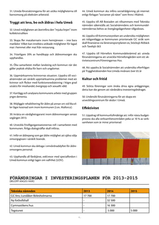 31. Utreda förutsättningarna för att utöka möjligheterna till           44. Umeå kommun ska införa socialrådgivning på internet
barnomsorg på obekväm arbetstid.                                        enligt förlagan ”soctanter på nätet” som finns i Malmö.

Tryggt att leva, bo och åldras i hela Umeå                              45. Uppdra till AB Bostaden att tillsammans med Tekniska
                                                                        nämnden säkerställa att Socialnämndens och kommundel-
32. Utred möjligheten att återinföra den ”mjuka linjen” inom            nämndernas behov av övergångslägenheter tillgodoses.
kollektivtrafiken
                                                                        46. Uppdra till Kommunstyrelsen att undersöka möjligheten
33. Skapa fler matalternativ inom hemtjänsten – inte bara               att tidigarelägga av kommunen prioriterade GC stråk som
matlådor. Vilket kan innebära utökade möjligheter för lagad             skall finansieras via länstransportplanen ex, Stöcksjö-Röbäck
mat i hemmet eller mat från restaurang.                                 och Tavelsjö-363

34. Ytterligare 20% av handikapp och äldreomsorgen ska                  47. Uppdra till Hörnefors Kommundelsnämnd att utreda
upphandlas.                                                             förutsättningarna att utveckla Hörneforsgården som ett ak-
                                                                        tivitetscentrum/Föreningarnas Hus.
35. Öka samarbetet mellan landsting och kommun när det
gäller psykisk ohälsa för barn och ungdomar.                            48. Att uppdra åt Socialnämnden att undersöka efterfrågan
                                                                        på Trygghetsboenden hos Umeås invånare över 65 år
36. Uppmärksamma kvinnornas situation. Uppdra till soci-
alnämnden att särskilt uppmärksamma problemet med att                   Kultur och fritid
kvinnor och flickor med funktionsnedsättning i högre grad
utsätts för misshandel, övergrepp och sexuellt våld.                    49. Stötta föreningar som önska driva egna anläggningar,
                                                                        detta kan ske genom att värdesäkra investeringsbidraget.
37. Kartlägg och analysera kommunens arbete med gruppen
yngre dementa.                                                          50. Undersök förutsättningarna för att skapa ett
                                                                        utvecklingscentrum för skidor i Umeå.
38. Möjliggör rehabilitering för äldre på annan ort vid lika el-
ler lägre kostnad som inom kommunen (t.ex. Mallorca).                   Effektivitet
39. Inrätta en värdighetsgaranti inom äldreomsorgen senast              51. Uppdrag till kommunfullmäktige att: inför nästa budget-
utgången 2013.                                                          process ska alla verksamhetsområden peka ut 10 % av verk-
                                                                        samheten som är minst prioriterad
40. Utveckla frivilligorganisationernas roll i samarbetet med
kommunen. Årliga dialogträffar skall införas.

41. Inför en äldrepeng som ger äldre möjlighet att själva välja
omsorgsgivare i särskilt boende.

42. Umeå kommun ska deltaga i omvårdnadslyftet för äldre-
omsorgens personal.

43. Upphandla all färdtjänst, exkl.resor med specialfordon i
Umeå kommun enligt lagen om valfrihet (LOV).




Förändringar i investeringsplanen för 2013-2015
(belopp anges i kkr)


 Tekniska nämnden                                                        2013                 2014                  2015
 GC-bro, Lundåker-Bölesholmarna                                          17 700               17 700
 Ny fotbollshall                                                         -                    32 500
 Gymnastikens hus                                                        -                    16 300
 Tegstunet                                                               -                     5 000                5 000

                                                                   6.
 