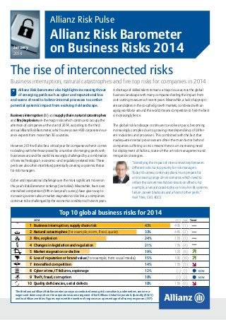 Allianz Risk Pulse

Allianz Risk Barometer
on Business Risks 2014

January
2014

The rise of interconnected risks
Business interruption, natural catastrophes and fire top risks for companies in 2014
, Allianz Risk Barometer also highlights increasing threat
of emerging perils such as cyber and reputational loss
and warns of need to bolster internal processes to combat
potential systemic impact from evolving risk landscape.
Business interruption (BI) and supply chain, natural catastrophes
and fire/explosion are the major risks which continue to occupy the
attention of companies at the start of 2014, according to the third
annual Allianz Risk Barometer, which surveys over 400 corporate insurance experts from more than 30 countries.
However, 2014 will also be a critical year for companies when it comes
to dealing with the threat posed by a number of emerging perils with
businesses around the world increasingly challenged by a combination
of new technological-, economic- and regulatory-related risks. These
perils are also often interlinked, potentially creating a systemic threat
for risk managers.

A shortage of skilled talent remains a major issue across the global
business landscape with many companies feeling the impact from
cost-cutting measures of recent years. Meanwhile, a lack of appropriate candidates in the so-called growth markets, combined with an
aging workforce around the world, means competition to hire the best
is increasingly fierce.
The global risk landscape continues to evolve at pace, becoming
increasingly complex due to growing interdependency of different industries and processes. This combined with the fact that
inadequate internal processes are often the main factor behind
companies suffering a crisis means there is an increasing need
for deployment of holistic, state-of-the art risk management and
mitigation strategies.

Cyber and reputational challenges are the most significant movers in
this year’s Risk Barometer rankings (see below). Meanwhile, fears over
intensified competition (fifth in last year’s survey) have given way to
increasing worries about market stagnation or decline, as companies
continue to be challenged by the economic conditions of recent years.

“Identifying the impact of interconnectivity between
different risks is a top priority for risk managers.
Today’s business continuity plans must prepare for
an increasing range of risk scenarios which need to
reflect the sometimes hidden knock-on effects. For
example, a natural catastrophe can result in BI, systems
failure, power blackouts and a host of other perils.”
Axel Theis, CEO, AGCS

Top 10 global business risks for 2014
2014

2013 Rank Trend

1 Business interruption, supply chain risk

43%

46% (1)

2 Natural catastrophes (for example, storm, flood, quake)

33%

44% (2)

3 Fire, explosion

24%

31% (3)

4 Changes in legislation and regulation

21%

17% (4)

5 Market stagnation or decline

19%

12% (8)

6 Loss of reputation or brand value (for example, from social media)

15%

10% (10)

7 Intensified competition

14%

17% (5)

8 Cyber crime, IT failures, espionage

12%

(-) (-)

NEW

9 Theft, fraud, corruption

10%

(-) (-)

NEW

10%

13% (6)

10 Quality deficiencies, serial defects

The third annual Allianz Risk Barometer survey was conducted among risk consultants, underwriters, senior managers and claims experts in the corporate insurance segment of both Allianz Global Corporate & Specialty (AGCS)
and local Allianz entities. Figures represent the number of responses as a percentage of all survey responses (557)

Allianz Risk Pulse – Allianz Risk Barometer 2014   page 1

 
