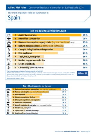 Allianz Risk Barometer 2014 | PDF