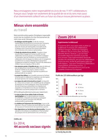 12
Mieux vivre ensemble
au travail
Notre première préoccupation d’employeur responsable
est de créer les conditions d’un bon fonctionnement de
notre corps social. Cela passe par :
• Un dialogue social de qualité : le rôle des instances
représentatives du personnel est structurant pour l’entreprise,
pour son fonctionnement économique et sa vie sociale.
Outre des réunions de travail ajustées à l’actualité sociale,
le dialogue social s’incarne par des réunions périodiques
entre la direction et les instances représentatives.
• L’étude des attentes de nos salariés : l’enquête en ligne
annuelle Allianz Engagement Survey recueille l’avis des
collaborateurs de tout le groupe, sur l’orientation stratégique
et l’orientation client de l’entreprise, la communication et la
collaboration entre les équipes, les relations avec le management,
la qualité de vie au travail, le développement personnel et
l’engagement sociétal de l’entreprise. Plus de 8 100 collaborateurs
d’Allianz France ont répondu à l’AES en 2014.
• Une attention portée à l’équilibre de vie : pilote de télétravail,
plan de déplacement interentreprises (PDIE) à la Défense,
facilité de mobilité vers les régions, chartes e-mails et
réunions, … : autant d’outils pour optimiser la qualité de vie
professionnelle de nos salariés.
• Le projet Vivre Allianz vise à travailler autrement en facilitant
la transversalité, le collaboratif, la coopération avec des espaces
de travail repensés et de nouveaux outils digitaux.
• Les enjeux de santé et de sécurité au travail : les dispositifs
du « mieux-vivre au travail » sont complétés par des campagnes
de prévention en interne (tabagisme, stress). Des formations
Sécurité (E-learning et présentielles) sont régulièrement
proposées sur l’ensemble de nos sites pour sensibiliser les
collaborateurs aux bonnes pratiques dans ce domaine.
2014 a été particulièrement active avec notamment :
• La mise en place d’une cellule d’aide et d’écoute
psychologique avec le cabinet Qualisocial. Anonyme
et confidentiel, ce dispositif vise à écouter, accompagner
et orienter les salariés confrontés à des difficultés
professionnelles ou personnelles.
• La réédition de l’événement des Family Days, à Lyon et Lille
cette fois-ci. Plus de 75 enfants sont venus découvrir les métiers
de l’assurance et l’environnement de travail de leurs parents.
• Des négociations sur les élections professionnelles, l’épargne
salariale, la rémunération, la simplification et l’harmonisation
des pratiques entre les administratifs et les commerciaux.
Nous envisageons notre responsabilité vis-à-vis de nos 11 471 collaborateurs
français sous l’angle non seulement de la qualité de vie et du sens mais aussi
d’un cheminement collectif vers un futur où chacun trouve pleinement sa place.
Expérimenter le télétravail
À l’automne 2013, nous avons initié un pilote sur
le télétravail. Il concerne 225 collaborateurs
(30 % de managers, 70 % de non-managers),
sur différents sites en France (Paris, Bordeaux,
Marseille, Rennes, Toulouse...), qui ont choisi
de travailler depuis leur domicile un jour fixe
de la semaine. Cette expérimentation donne des
résultats très satisfaisants, tant pour les collaborateurs
(moins de stress, facilité de participation grâce aux
outils digitaux…) que pour l’entreprise (collaborateurs
responsabilisés, performance accrue, …).
Des réflexions sont aujourd’hui en cours sur les
modalités d’extension du dispositif.
Zoom 2014
Profils des 225 télétravailleurs par âge
100
80
60
40
20
0
- 30 ans
30 / 40 ans
41 / 50 ans
+ 50 ans
Répartitionennombredestélétravailleursparclassed’âge
En 2014,
44 accords sociaux signés
Chiffre clé :
Le Family Day de Lille
 