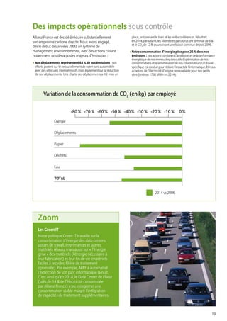 19
Allianz France est décidé à réduire substantiellement
son empreinte carbone directe. Nous avons engagé,
dès le début des années 2000, un système de
management environnemental, avec des actions ciblant
notamment nos deux postes majeurs d’émissions :
• Nos déplacements représentent 63 % de nos émissions : nos
efforts portent sur le renouvellement de notre parc automobile
avec des véhicules moins émissifs mais également sur la réduction
de nos déplacements. Une charte des déplacements a été mise en
place, préconisant le train et les vidéoconférences. Résultat :
en 2014, par salarié, les kilomètres parcourus ont diminué de 6 %
et le CO2
de 12 %, poursuivant une baisse continue depuis 2006.
• Notre consommation d’énergie pèse pour 26 % dans nos
émissions : nos actions combinent l’amélioration de la performance
énergétique de nos immeubles, des outils d’optimisation de nos
consommations et la sensibilisation de nos collaborateurs. Un travail
spécifique est conduit pour réduire l’impact de l’informatique. Et nous
achetons de l’électricité d’origine renouvelable pour nos petits
sites (environ 1750 MWh en 2014).
Des impacts opérationnels sous contrôle
Les Green IT
Notre politique Green IT travaille sur la
consommation d’énergie des data centers,
postes de travail, imprimantes et autres
matériels réseau, mais aussi sur « l’énergie
grise » des matériels (l’énergie nécessaire à
leur fabrication) et leur fin de vie (matériels
faciles à recycler, filière de traitement
optimisée). Par exemple, AREF a automatisé
l’extinction de son parc informatique la nuit.
C’est ainsi qu’en 2014, le Data Center de Plaisir
(près de 14 % de l’électricité consommée
par Allianz France) a pu enregistrer une
consommation stable malgré l’intégration
de capacités de traitement supplémentaires.
Zoom
Variation de la consommation de CO2
(en kg) par employé
2014 vs 2006
-80 % -70 % -60 % -50 % -40 % -30 % -20 % -10 % 0 %
Énergie
Papier
Eau
Déplacements
Déchets
TOTAL
 