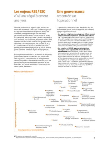 5
Les enjeux RSE / ESG
d’Allianz régulièrement
analysés
Le suivi et la sélection des enjeux RSE/ESG sur lesquels
Allianz doit se mobiliser s’effectuent au niveau du groupe.
Ils s’appuient notamment sur l’analyse des besoins des
différentes parties prenantes que sont nos clients
(85 millions de clients Allianz dans le monde en 2014),
nos partenaires, nos collaborateurs (147 425 collaborateurs
dans le monde), nos fournisseurs, les pouvoirs publics et les
représentants de la société civile, en conjuguant plusieurs
démarches : un dialogue régulier avec un panel d’ONG ;
le Global Issues Forum réunissant deux fois par an des
experts ; le Berlin Demography Forum réunissant diverses
parties prenantes autour des enjeux démographiques.
En complément, une étude sur les attentes de nos parties
prenantes est réalisée tous les deux ans. Les résultats
de la vague 2014, consolidés avec les enseignements
de tous nos processus d’analyse de matérialité, nous ont
permis de dresser une cartographie actualisée de nos
enjeux RSE, à la croisée des intérêts d’Allianz et de ceux
de nos parties prenantes(2)
.
Une gouvernance
recentrée sur
l’opérationnel
La gouvernance des questions RSE chez Allianz articule
étroitement le groupe Allianz et les entités des différents
pays (70 pays d’implantation) :
• Une approche intégrée au niveau du groupe Allianz, reposant
sur deux centres de compétences, Allianz4Good et le Board
ESG. Ces deux équipes, notamment en charge de la vision à long
terme, de la stratégie et des relations avec la société civile, jouent
un rôle clé dans l’animation d’une démarche RSE au sein des
entités locales et dans le partage de bonnes pratiques. L’équipe
Green Solutions labellise quant à elle les nouveaux produits des
entités nationales habilités à être positionnés comme «verts».
• Une évolution en 2014 de la gouvernance au niveau
France pour ancrer l’approche RSE dans les directions
opérationnelles et ainsi la renforcer au cœur de nos métiers.
Après quatre années de maturation de nos approches au sein
d’une direction RSE dédiée, nous avons décidé de mettre ses
ressources à la disposition des directions opérationnelles afin
qu’elles s’approprient pleinement les questions RSE. Le dispositif
est complété par des correspondants RSE dans toutes les
unités d’Allianz France. Les questions plus générales (reporting
réglementaire, veille, coordination, …), ainsi que la participation
aux travaux du groupe Allianz, relèvent désormais des Affaires
Publiques rattachées au Secrétariat Général.
(2) En savoir plus sur nos analyses de matérialité :
https://www.allianz.com/en/sustainability/sustainability_report_2014/sustainability_strategy/stakeholder_engagement_and_materiality.html
•Égalité des chances /
diversité
•Possibilités
de formations
et d’emplois /
employabilité
•Changements
géopolitiques
•Changement
climatique
•Éthique et
intégrité
•Inclusion financière
•Respect de la vie
privée et sécurité
des données
numériques
•Évolution
démographique
•Qualité et Innovation
dans les produits
et services
•Engagement et
satisfaction clients
•Performance
économique / stabilité
des marchés financiers
•Évaluation systématique
desrisques(incluantESG)
•Concurrence croissante
•Réglementation
et politiques publiques
•Développement
des futurs marchés
•Sécurité
•Santé
•Transparence
•Urbanisation •Gouvernance
•Éducation
à la finance
•Engagement des
employés et satisfaction
•Investissements à
faible émission de carbone
•Énergies
renouvelables
•Communication
et médias sociaux
•Produits écologiques
•Sécurité énergétique
•Mobilité
•Culture du leadership
•Gestion des
catastrophes
•Consommation d’énergie /
émissions carbone
Importancepourlespartiesprenantes
Impact potentiel sur le métier d’Allianz
Matrice de matérialité(2)
 