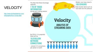 VELOCITY
http://www.ibmbigdatahub.com/
infographic/four-vs-big-data
 