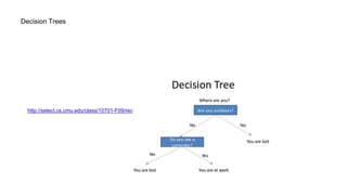 Decision Trees
http://select.cs.cmu.edu/class/10701-F09/recitations/recitation4_decision_tree.pdf
 