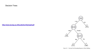 Decision Trees
Http://www.ise.bgu.ac.il/faculty/liorr/hbchap9.pdf
 