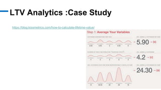 LTV Analytics :Case Study
https://blog.kissmetrics.com/how-to-calculate-lifetime-value/
 