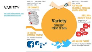VARIETY
http://www.ibmbigdatahub.com/
infographic/four-vs-big-data
 