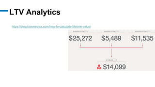 LTV Analytics
https://blog.kissmetrics.com/how-to-calculate-lifetime-value/
 