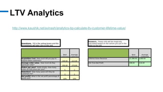 LTV Analytics
http://www.kaushik.net/avinash/analytics-tip-calculate-ltv-customer-lifetime-value/
 