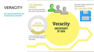 VERACITY
http://www.ibmbigdatahub.com/
infographic/four-vs-big-data
 