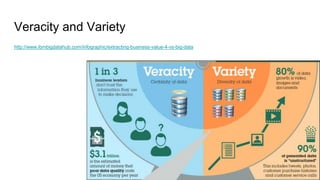 Veracity and Variety
http://www.ibmbigdatahub.com/infographic/extracting-business-value-4-vs-big-data
 