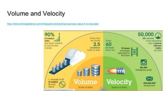 Volume and Velocity
http://www.ibmbigdatahub.com/infographic/extracting-business-value-4-vs-big-data
 