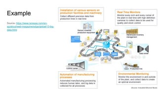 Example
Source- https://www.renesas.com/en-
sg/about/web-magazine/edge/global/13-big-
data.html
 