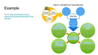 Example
Source- https://www.renesas.com/en-
sg/about/web-magazine/edge/global/13-big-
data.html
 