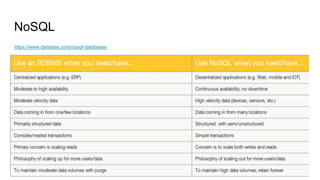 NoSQL
https://www.datastax.com/nosql-databases
 
