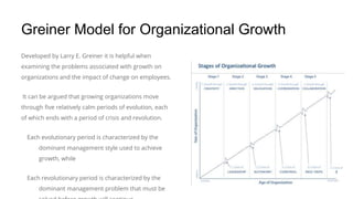 Greiner Model for Organizational Growth
Developed by Larry E. Greiner it is helpful when
examining the problems associated with growth on
organizations and the impact of change on employees.
It can be argued that growing organizations move
through five relatively calm periods of evolution, each
of which ends with a period of crisis and revolution.
Each evolutionary period is characterized by the
dominant management style used to achieve
growth, while
Each revolutionary period is characterized by the
dominant management problem that must be
 