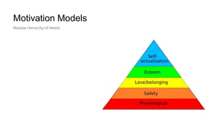 Motivation Models
Maslow Hierarchy of Needs
 