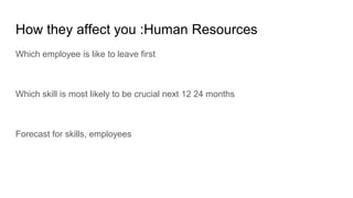 How they affect you :Human Resources
Which employee is like to leave first
Which skill is most likely to be crucial next 12 24 months
Forecast for skills, employees
 