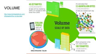 VOLUME
http://www.ibmbigdatahub.com/
infographic/four-vs-big-data
 