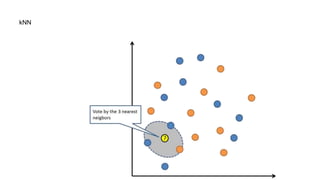 kNN
 