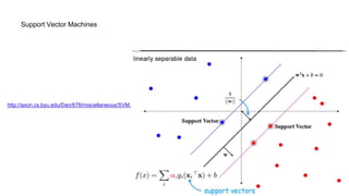 Support Vector Machines
http://axon.cs.byu.edu/Dan/678/miscellaneous/SVM.example.pdf
 