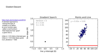 Gradient Descent
https://spin.atomicobject.com/2014/06/24/gradient-descent-linear-regression/
A standard approach to
solving this type of
problem is to define
an error function (also
called a cost function)
that measures how “good”
a given line is.
initial_b = 0 # initial y-intercept guess
initial_m = 0 # initial slope guess
num_iterations = 1000
 