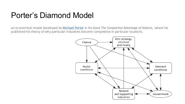 porter s diamond model indian industry Study on indian automobile sector according to porter's diamond model documents similar to diamond model of porter with reference to indian automobile industry. porter s diamond model indian industry Study on indian automobile sector according to porter's diamond model documents similar to diamond model of porter with reference to indian automobile industry.