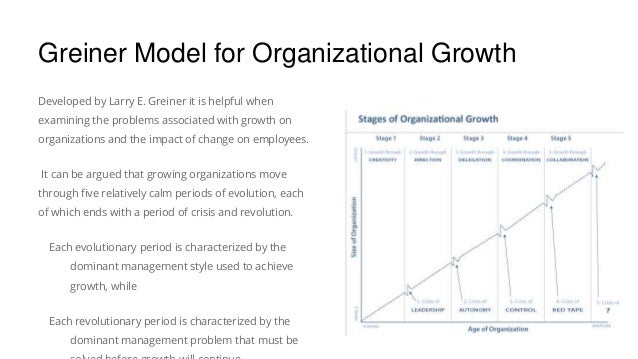 evolution and revolution as organizations grow by larry e greiner Professor larry e greiner's classic harvard business review article, evolution and revolution as organizations grow, provides a great description of the path that companies go down as they grow. evolution and revolution as organizations grow by larry e greiner Professor larry e greiner's classic harvard business review article, evolution and revolution as organizations grow, provides a great description of the path that companies go down as they grow.