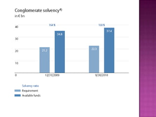 Allianz Discover financial solution concept