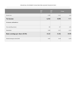 allianz financial statement is bad debt expense on income what a comparative allianz financial statement is bad debt expense on income what a comparative