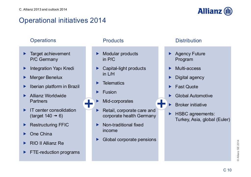 Allianz: Group Financial Results 2013