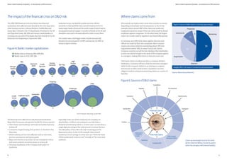 98
Allianz Global Corporate & Specialty – an Introduction to D&O Insurance Allianz Global Corporate & Specialty – an Introduction to D&O Insurance
The 2008-2009 financial crisis has shown that financial
institutions were affected more directly by the crisis than most
other business sectors. Lehman Brothers, Freddie Mac and
Fanny Mae, Citibank in the US, Royal Bank of Scotland in the UK
and Hypo Real Estate, IKB, KfW and various Landesbanken in
Germany are just a few of the banks that were heavily hit by the
financial crisis beginning in September 2008.
Subprime losses, the Madoff scandal and write-offs for
securities in their portfolio have caused immense losses to
many major banks all around the world, many of which had to
accept governmental support. A number of banks in the UK and
elsewhere even had to be nationalized in order to save them.
The market value of all bigger banks shrank dramatically
between the second quarter of 2007 and January 20, 2009, as
shown in figure 4 below.
The financial crisis affected not only financial institutions.
Many other businesses also got into trouble for various reasons:
• Their clients went bankrupt, and trade receivables had to be
written off
• Customers stopped buying their products or decided to buy
them later
• Whole industry sectors were affected, such as real estate,
tourism, automotives and luxury goods
• Major investments in securities, in new subsidiaries and in
real estate needed to be written down or written off
• Voluntary liquidation of the company itself and/or its
insolvency
Especially in the case of the insolvency of a company, its
shareholders, creditors and employees can only claim a
dividend in bankruptcy which is, in most cases, no more than a
single digit percentage of the total amount of money they lost.
The D&O policy is then often the only remaining asset for
financial recourse. In the UK, for example, when formal
insolvency ensues average recovery rates are 77% for the bank,
27% for preferential creditors; and “virtually nil” for unsecured
creditorsv
.
The impact of the financial crisis on D&O risk
Who exactly can make a claim varies from country to country
depending on local laws and circumstances. In the US, for
example, where around 40%vi
of the claims are made over
employment practice, many of these are claims made by former
employees against companies. On the other hand, the largest
claims are usually made by regulators and shareholder groups.
In Germany, up to 80% of the claims against directors and
officers are made by their own companies. Most common
sources are claims related to monitoring (about 50%) and
organization (about 30%). In many Central and Eastern
European countries as well the law stipulates that shareholder
actions can only be brought in the name of the company against
its managers, making D&O claims in that area more rare.
Third party claims usually jump when a company declares
bankruptcy. Claimants will try to hold the executive managers
liable for the company’s failure in an attempt to recapture
investments or debts owed to them. Liquidators are even
obliged to look for and pursue promising claims as a source of
liquidity.
Where claims come from
27
Credit
Suisse
75
16
Morgan
Stanley
49
35
Goldman Sachs
100
64
Santander
116
19
Citigroup
255
85
JP Morgan
165
97
HSBC
215
4.6
RBS
Market value as of Q2 2007, $bn
Market value as of January 20th 2009, $bn
Source: JP Morgan / Bloomberg, Jan 20th 2009
120
10.3
76
17
67
26
80
7.4
91
32.5
108
26
93
35
Deutsche
Bank
Credit
Agricote
Societe
Generate Barclays
BNP
Paribas
Unicredit
UBS
116
Customers
Suppliers
Competitors
Tax authorities
Social security
Stockholders Employees
Creditors
Other insured
individuals (D&O)
Company itself
Subsidiary
Bankruptcy/
insolvency
trustee
Internal Claims
External Claims
Figure 5: Source of D&O claims in Germany (percentage)
Roughly 80% in the areas of monitoring and organization
Production
Monitoring
Selection
Organization
Investments
50
3
32
11
4
Figure 4: Banks: market capitalization
Source: Allianz Deutschland AG.
Claims can be brought not only from third
parties (external liability), but also by parties
within the company itself (internal liability).
Figure 6: Sources of D&O claims
 