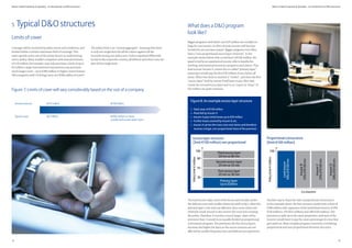 1312
Allianz Global Corporate & Specialty – an Introduction to D&O Insurance Allianz Global Corporate & Specialty – an Introduction to D&O Insurance
The lead insurer takes most of the losses and usually carries
the defense costs and smaller claims by itself. In fact, often this
primary layer is the only one affected, since most claims are
relatively small. Insurer A also invests the most into creating
the policy. Therefore, it receives a much larger share of the
premium than it would in an equally divided up proportional
coinsurance program. The premiums for the excess layers
decrease the higher the layer as the excess insurers are not
affected by smaller frequency loss and defense cost payments.
Another way to share the risk is proportional coinsurance.
In the example above, the four insurers would write a limit of
€100 million with capacities of the individual insurers of 30%
(€30 million), 25% (€25 million) and 20% (€20 million). The
premium is split up in the same proportion, and each of the
insurers would have to pay the same percentage of a loss that
gets paid out. More complex program structures combining
proportional and non-proportional elements also exist.
Bigger programs with limits over €25 million are usually too
large for one insurer, so often several insurers will become
involved in an insurance panel. Bigger programs very often
have a “non-proportional excess layer structure”. In the
example shown below with a total limit of €100 million, the
panel is led by an experienced insurer able to handle the
wording, international insurance programs and claims. That
lead insurer, Insurer A, carries the so-called “primary layer”,
meaning it would pay the first €30 million of any claims all
alone. When that limit is reached, it “erodes”, and then the first
“excess layer” held by Insurer B will have to pay. After that
comes the second excess layer and so on. Layers in “steps” of
€25 million are quite common.
Figure 8: An example excess layer structure
• Total cover of €100 million
• Panel led by Insurer A
• Insurer A pays initial losses up to €30 million
• Further losses covered by Insurer B, etc.
• Insurer A carries the most costs and claims and therefore
receives a larger, non-proportional share of the premium
Excess layer structure
(limit €100 million) non proportional
What does a D&O program
look like?
Coverage will be restricted by policy terms and conditions, and
limited within a certain maximum limit of coverage. This
varies greatly and is one of the prime factors in underwriting
such a policy. Many smaller companies with annual revenues
of €10 million, for example, may only purchase a limit of up to
€2 million. Larger international corporations may purchase
much larger cover – up to €300 million or higher. Some Fortune
500 companies with US listings have over $500 million of coverxii
.
The policy limit is an “annual aggregate”, meaning that there
is only one single limit for all the claims against all the
insureds during one policy year. Unless regulated differently
by law in the respective country, all defense and other costs are
part of this single limit.
5 Typical D&O structures
Limits of cover
Annual revenue 710 million 7100 billion
Typical cover 72 million 7300 million or more,
usually with excess layer cover
Figure 7: Limits of cover will vary considerably based on the size of a company
Primary layer
Up to $30mn
First excess layer
25 mn xs 30 mn
Second excess layer
25 mn xs 55 mn
Third excess layer
20 mn xs 80 mn
100
Policylimit€million
30
55
80
Policylimit€million
Co-insurers
Leadinsurer
30%of$100mn
InsurerB
25%of$100mn
InsurerC
25%of$100mn
100
InsurerD
20%of$100mn
Proportional coinsurance
(limit €100 million)
 