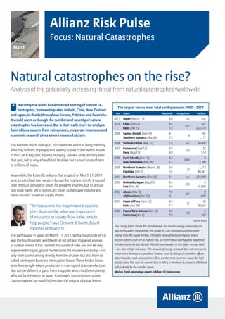 Allianz Risk Pulse
                             Focus: Natural Catastrophes
  March
  2011




Natural catastrophes on the rise?
Analysis of the potentially increasing threat from natural catastrophes worldwide

 , Recently the world has witnessed a string of natural ca-
                                                                             The largest versus most fatal earthquakes in 2000 – 2011
     tastrophes, from earthquakes in Haiti, Chile, New Zealand
                                                                            Year   Region                            Magnitude     Energy factor       Fatalities
and Japan, to floods throughout Europe, Pakistan and Australia.
                                                                           2011    Japan (March 11)                        9.0             n.a.             n.a.
It would seem as though the number and severity of natural
catastrophes has increased. But is that really true? An analysis           2010    Chile (Feb 27)                          8.8                            507
                                                                                                                                           501
                                                                                   Haiti (Dec 1)                           7.0                        222,570
from Allianz experts from reinsurance, corporate insurance and
                                                                           2009    Samoa Islands (Sep 29)                  8.1                             192
economic research gives a more nuanced picture.                                                                                               8
                                                                                   Southern Sumatra (Sep 30)               7.5                           1,117
                                                                           2008    Sichuan, China (May 12)                 7.9             n.a.        84,000
The Pakistan floods in August 2010 were the worst in living memory,
                                                                           2007    Indonesia (Sept 12)                     8.5                              25
affecting millions of people and leading to over 1,500 deaths. Floods                                                                       5.5
                                                                                   Peru (Aug 15)                           8.0                             514
in the Czech Republic, Poland, Hungary, Slovakia and Germany later
                                                                           2006    Kuril Islands (Nov 15)                  8.3                               0
that year, led to only a handful of fatalities but caused losses of tens           Java, Indonesia (May 26)                6.3
                                                                                                                                         1000
                                                                                                                                                         5,749
of millions of euros.
                                                                           2005    Northern Sumatra (March 28)             8.6                          1,313
                                                                                                                                            32
                                                                                   Pakistan (Oct 8)                        7.6                         80,361
Meanwhile, the Icelandic volcano that erupted on March 21, 2010            2004    Northern Sumatra (Dec 26)               9.1             n.a.       227,898
sent an ash cloud over western Europe for nearly a month. It caused
                                                                           2003    Hokkaido, Japan (Sep 25)                8.3                              0
little physical damage or losses for property insurers, but its disrup-                                                                    355
                                                                                   Iran (Dec 26)                           6.6                         31,000
tion to air traffic led to significant losses to the travel industry and   2002    Alaska (Nov 3)                          7.9                               0
                                                                                                                                           501
travel insurers as well as supply chains.                                          Afghanistan (Mar 25)                    6.1                           1,000
                                                                           2001    Coast of Peru (June 23)                 8.4                            138
                                                                                                                                            11
              “Terrible events like major natural catastro-                        India (Jan 26)                          7.7                         20,023

              phes illustrate the value and importance                     2000    Papua New Guinea (Nov 16)               8.0
                                                                                                                                            1.5
                                                                                                                                                             2
                                                                                   Indonesia (Jun 4)                       7.9                             103
              of insurance to society. Now is the time to
                                                                                                                                                   Source: Allianz
              help people,” says Clement B. Booth, Board
                                                                           The Energy factor shows the ratio between the seismic energy released by the
              member of Allianz SE                                         two earthquakes. For example, the quake in Chile released 500 times more
The earthquake in Japan on March 11, 2011, with a magnitude of 9.0         energy than the quake in Haiti. This table shows that those regions where
was the fourth-largest worldwide on record and triggered a series          tectonic plates clash are at highest risk. Six tremendous earthquakes happened
of further events. It has claimed thousands of lives and will be very      in Indonesia in the last decade. All other earthquakes in this table – except Haiti
                                                                           – are also in high-risk zones. The amount of energy released does not necessarily
expensive for Japan, global markets and the insurance industry – not
                                                                           mean more damage or casualties. Instead, weak buildings or secondary effects
only from claims arising directly from the disaster but also from so-
                                                                           of earthquakes such as tsunamis or fires are the most common reason for high
called contingent business interruption losses. These kind of losses
                                                                           fatality rates. This was the case in Haiti in 2010, in Northern Sumatra in 2004 and
arise for example where production is interrupted at a manufacturer        will probably be the case for Japan.
due to non-delivery of parts from a supplier which has been directly       Markus Treml, seismology expert at Allianz SE Reinsurance
affected by the events in Japan. Contingent business interruption
claims may end up much higher than the original physical losses.




                                                                                                Allianz Risk Pulse – Focus: Natural Catastrophes           page 1
 