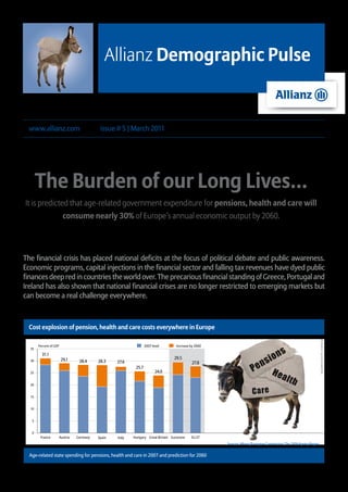 Allianz Demographic Pulse


 www.allianz.com                             issue # 5 | March 2011




       The Burden of our Long Lives...
It is predicted that age-related government expenditure for pensions, health and care will
                          consume nearly 30% of Europe’s annual economic output by 2060.




The financial crisis has placed national deficits at the focus of political debate and public awareness.
Economic programs, capital injections in the financial sector and falling tax revenues have dyed public
finances deep red in countries the world over. The precarious financial standing of Greece, Portugal and
Ireland has also shown that national financial crises are no longer restricted to emerging markets but
can become a real challenge everywhere.



 Cost explosion of pension, health and care costs everywhere in Europe
                                                                                                                                                                      Image © Martin Kraft, 2011 / shutterstock.de




       Percent of GDP                                               2007 level      Increase by 2060
  35
         31.1
                         29.1                                                      29.5
  30                               28.4     28.3    27.6                                      27.8
                                                             25.7
  25                                                                       24.0

  20


  15


  10


   5


   0
        France          Austria   Germany   Spain   Italy   Hungary Great Britain Eurozone   EU 27
                                                                                                       Sources: Allianz/European Commission: The 2009 Ageing Report


  Age-related state spending for pensions, health and care in 2007 and prediction for 2060



                                                                                                                                                                                                       1
 