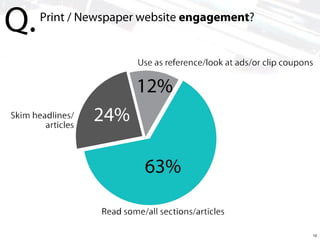 Q.

Print / Newspaper website engagement?

10

 