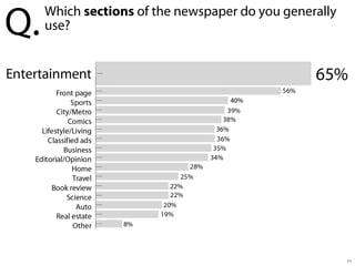 Q.

Which sections of the newspaper do you generally
use?

11

 