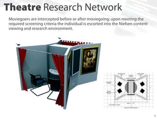 Theatre Research Network
Moviegoers are intercepted before or after moviegoing; upon meeting the
required screening criteria the individual is escorted into the Nielsen content
viewing and research environment.

6

 