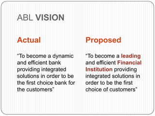 ABL VISION

Actual                      Proposed
“To become a dynamic        “To become a leading
and efficient bank          and efficient Financial
providing integrated        Institution providing
solutions in order to be    integrated solutions in
the first choice bank for   order to be the first
the customers”              choice of customers”
 