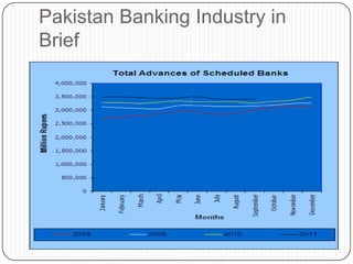 Pakistan Banking Industry in
Brief
 