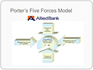 Porter‟s Five Forces Model
 